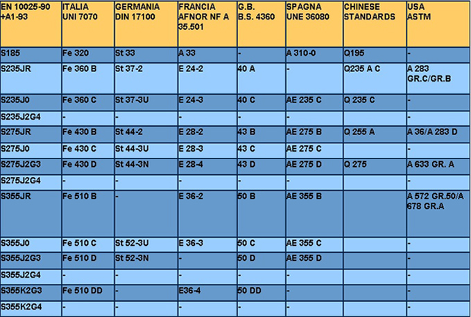 pdf plastic material grades Comparison Grade pim Chart  Steel Astm Plastic steel  mold